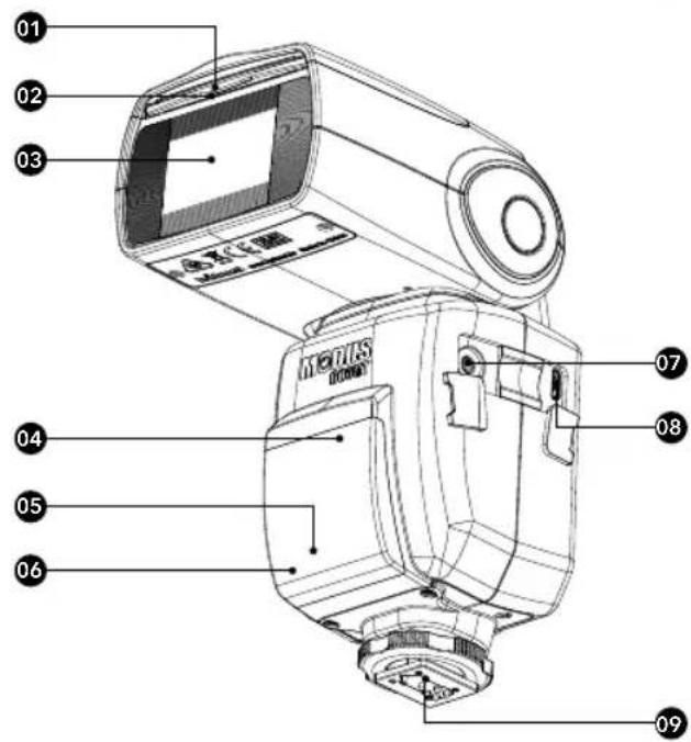 Hähnel MODUS 600RT - ⚠ Vorsicht: - 1