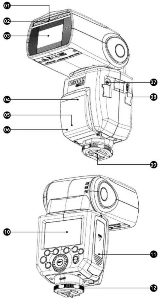 Hähnel MODUS 600RT - Caution: - 1