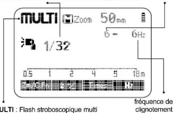 Hähnel MODUS 600RT - Multi: Flash stroboscopique multi - 1