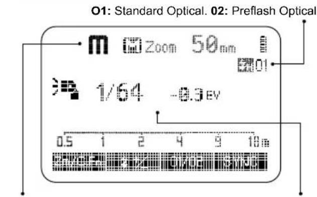Hähnel MODUS 600RT - TTL Autoflash - 1
