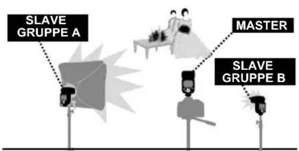 Hähnel MODUS 600RT - Kabellose Mehrfachblitzaufnahmen - 1