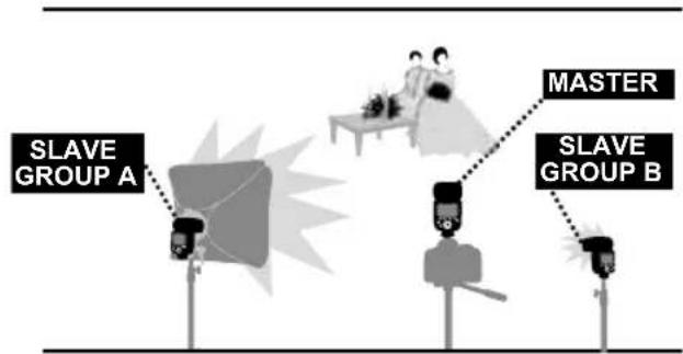 Hähnel MODUS 600RT - Wireless multiple flash shooting - 1