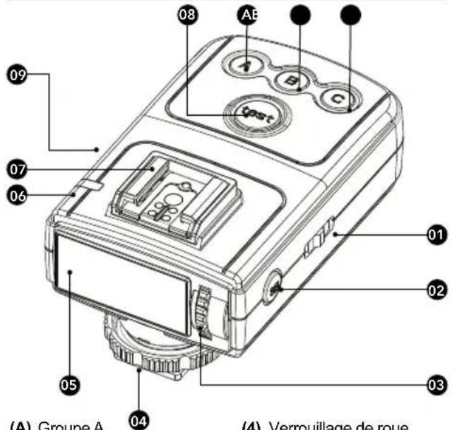Hähnel MODUS 600RT - Trois modes affichés à l'écran - 4