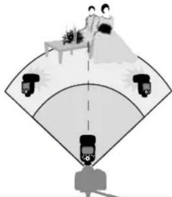 Hähnel MODUS 600RT - Utiliser le flash sans fil automatique - 1