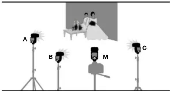 Hähnel MODUS 600RT - Prise de vues avec flash multiple sans fil - 2