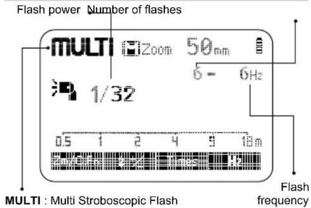 Hähnel MODUS 600RT - TTL Autoflash - 2