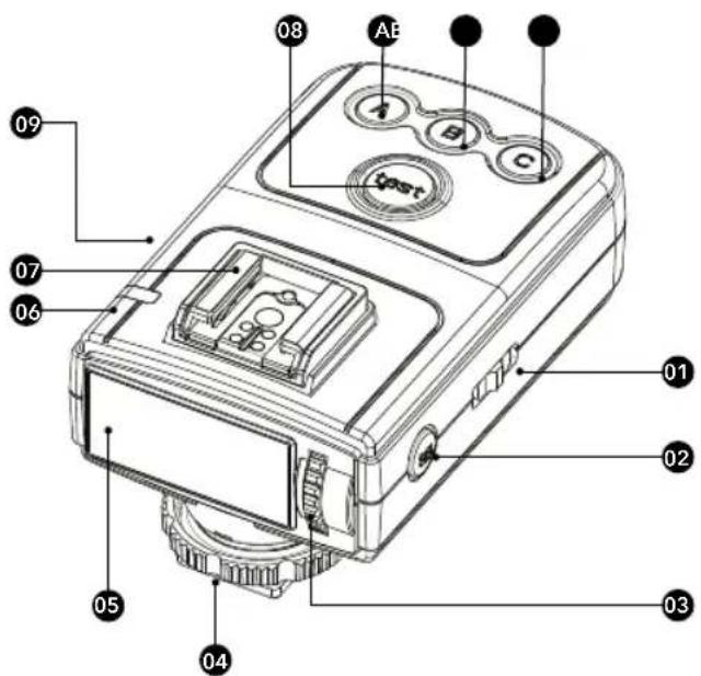 Hähnel MODUS 600RT - Nomenclature - Viper TTL Transmitter - 1
