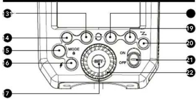 Hähnel MODUS 600RT - Nomenclature - Body - 1