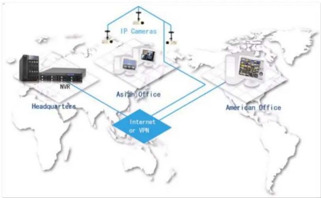 QNAP VS8148URP PRO+ - Appendix A Exemples de configuration - 3
