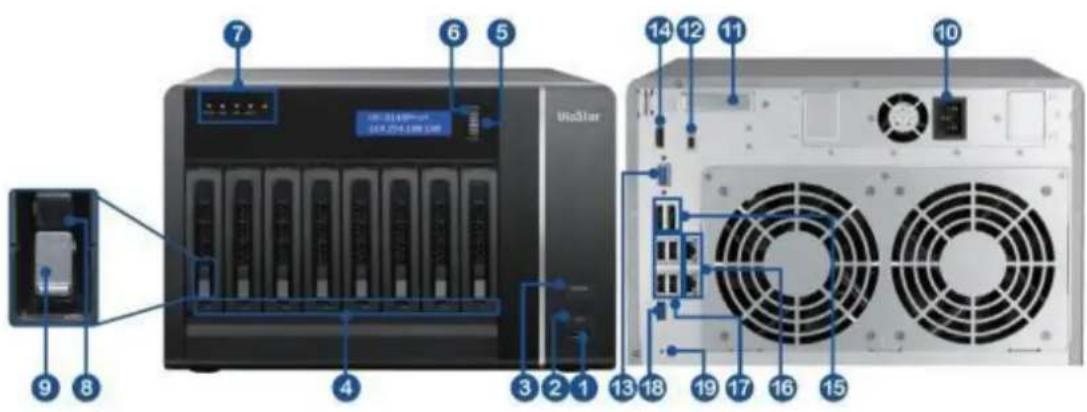 QNAP VS4108URP PRO+ - VS - 8148 / 8140 / 8132 / 8124 Pro+ - 1