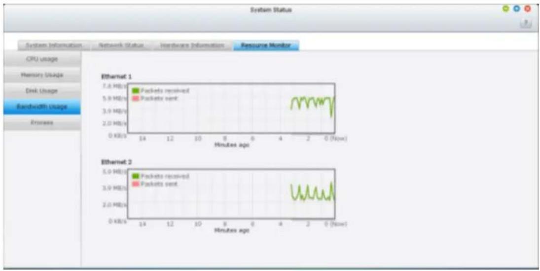 QNAP VS4108URP PRO+ - État du système - 7