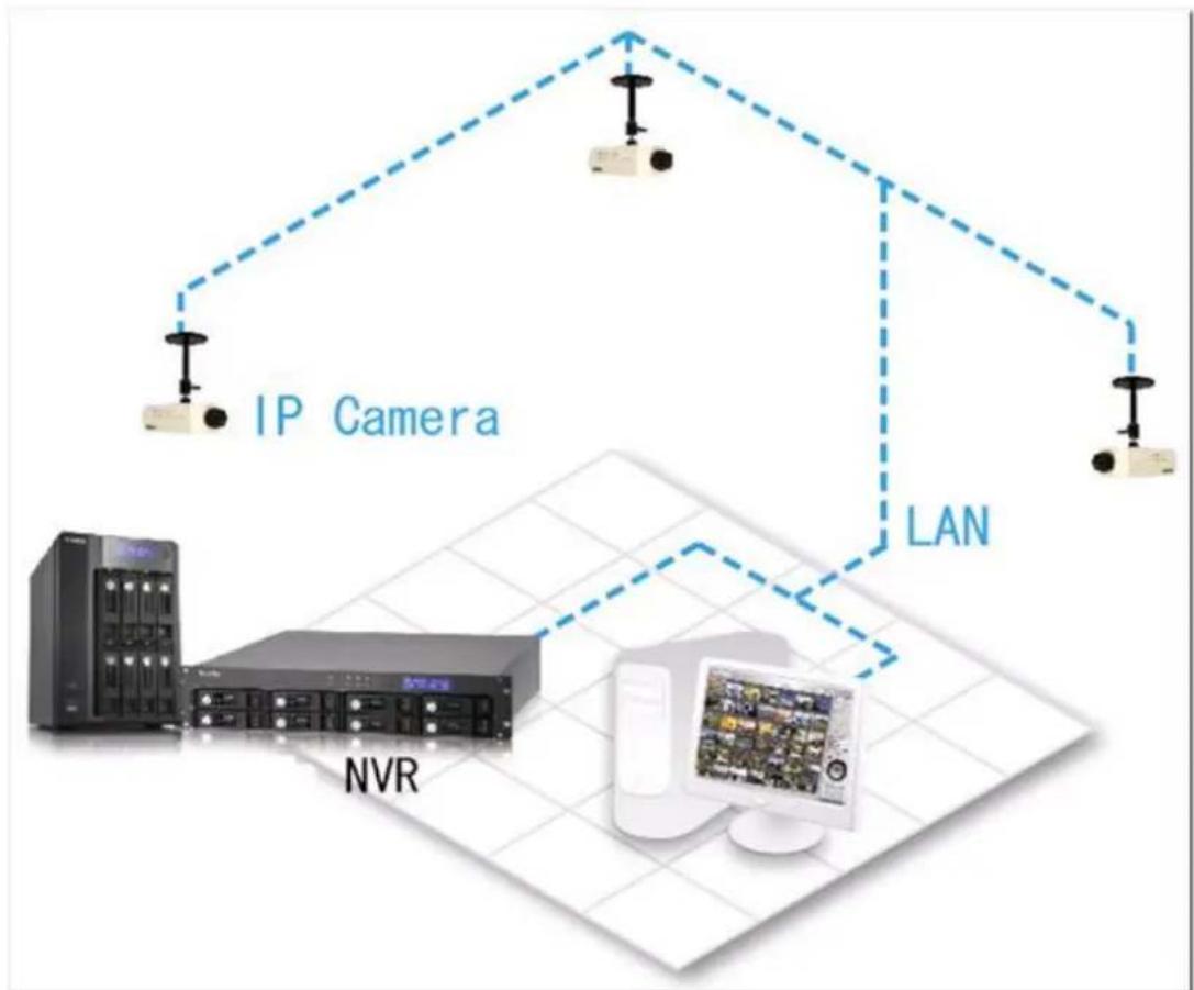 QNAP VS4108URP PRO+ - Appendix A Exemples de configuration - 1