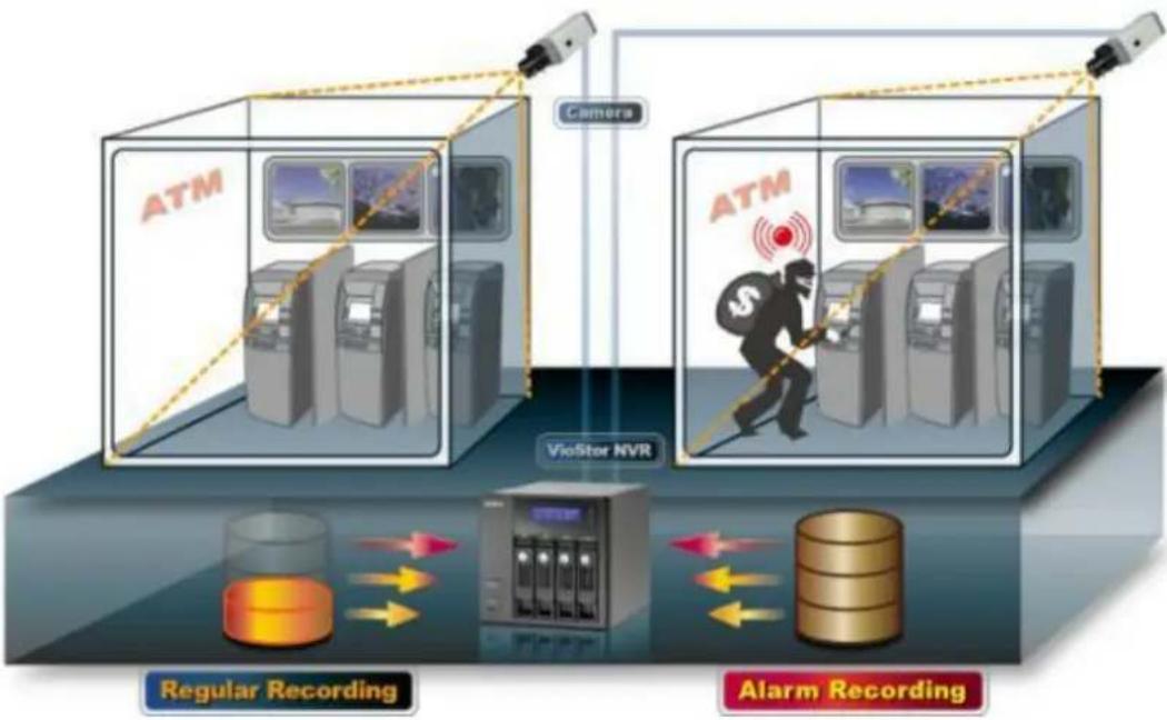 QNAP VS4108URP PRO+ - Multi-flux définis par l'utilisateur - 3