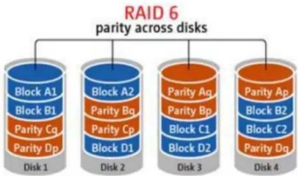QNAP VS4108URP PRO+ - Gestionnaire de stockage - 6