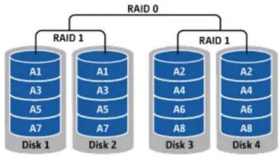QNAP VS4108URP PRO+ - Volume de disque RAID 10 - 1