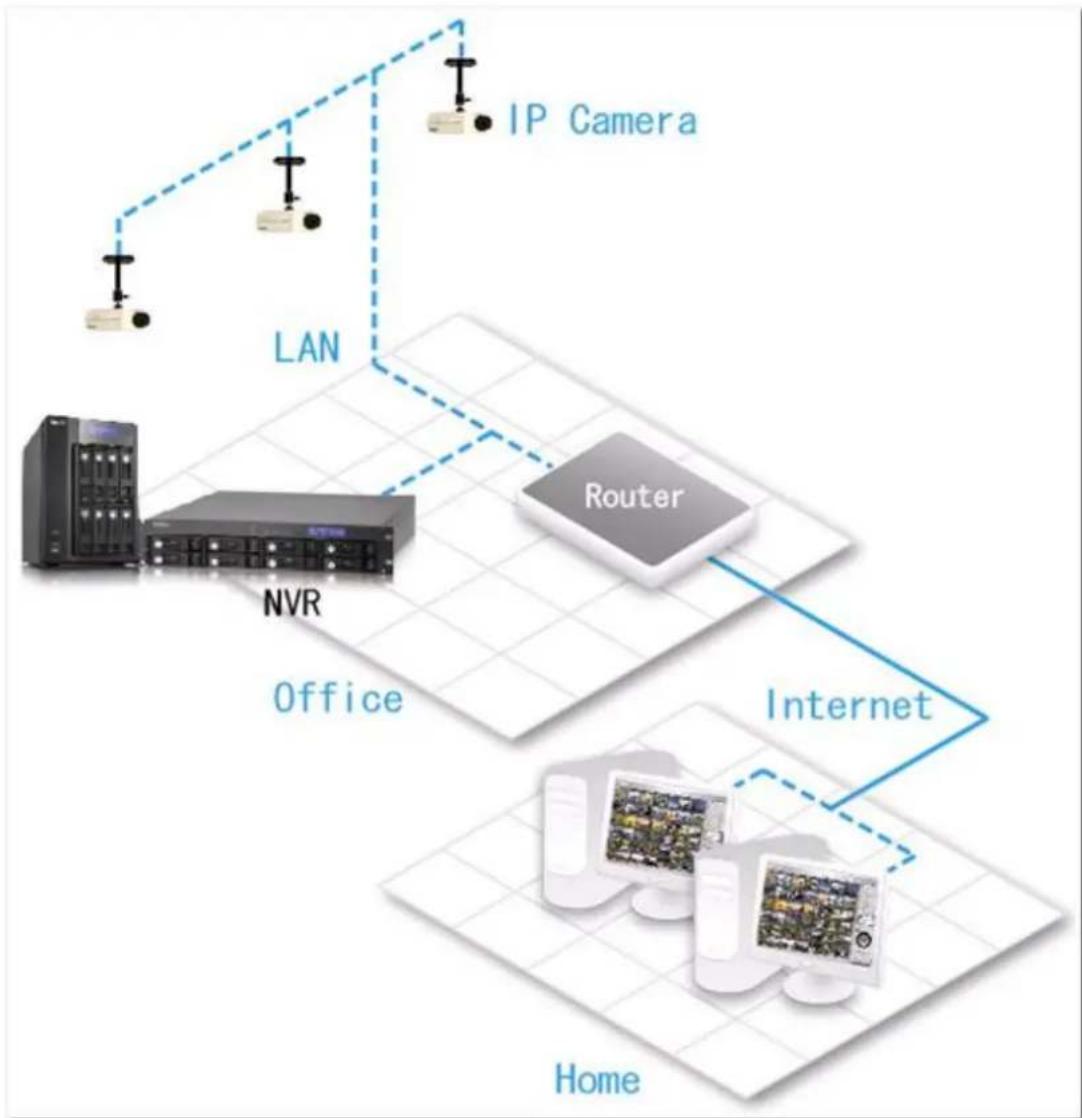 QNAP VS4108URP PRO+ - Appendix A Exemples de configuration - 2