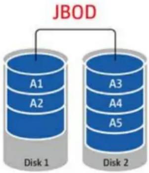 QNAP VS4108URP PRO+ - Gestionnaire de stockage - 2