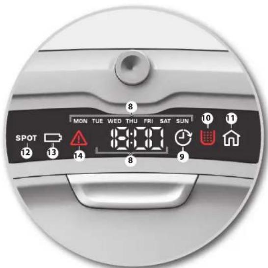 ELECTROLUX ERV5100IW - Vieraile verkkosivullamme: - 5