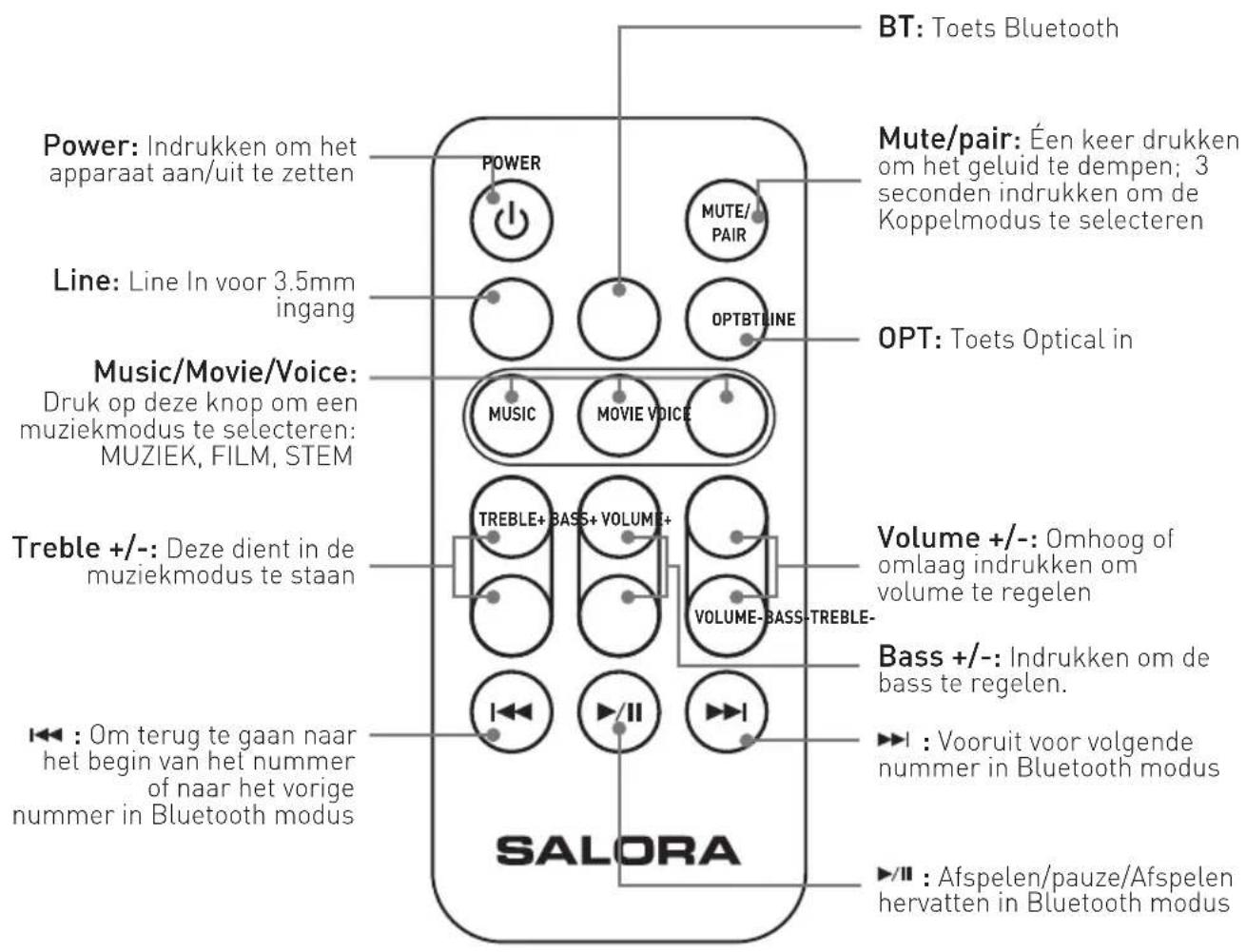 SALORA SBO880 - Afstandsbediening - 1