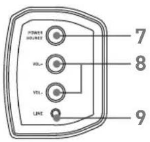 SALORA SBO880 - Omschrijving product - 2