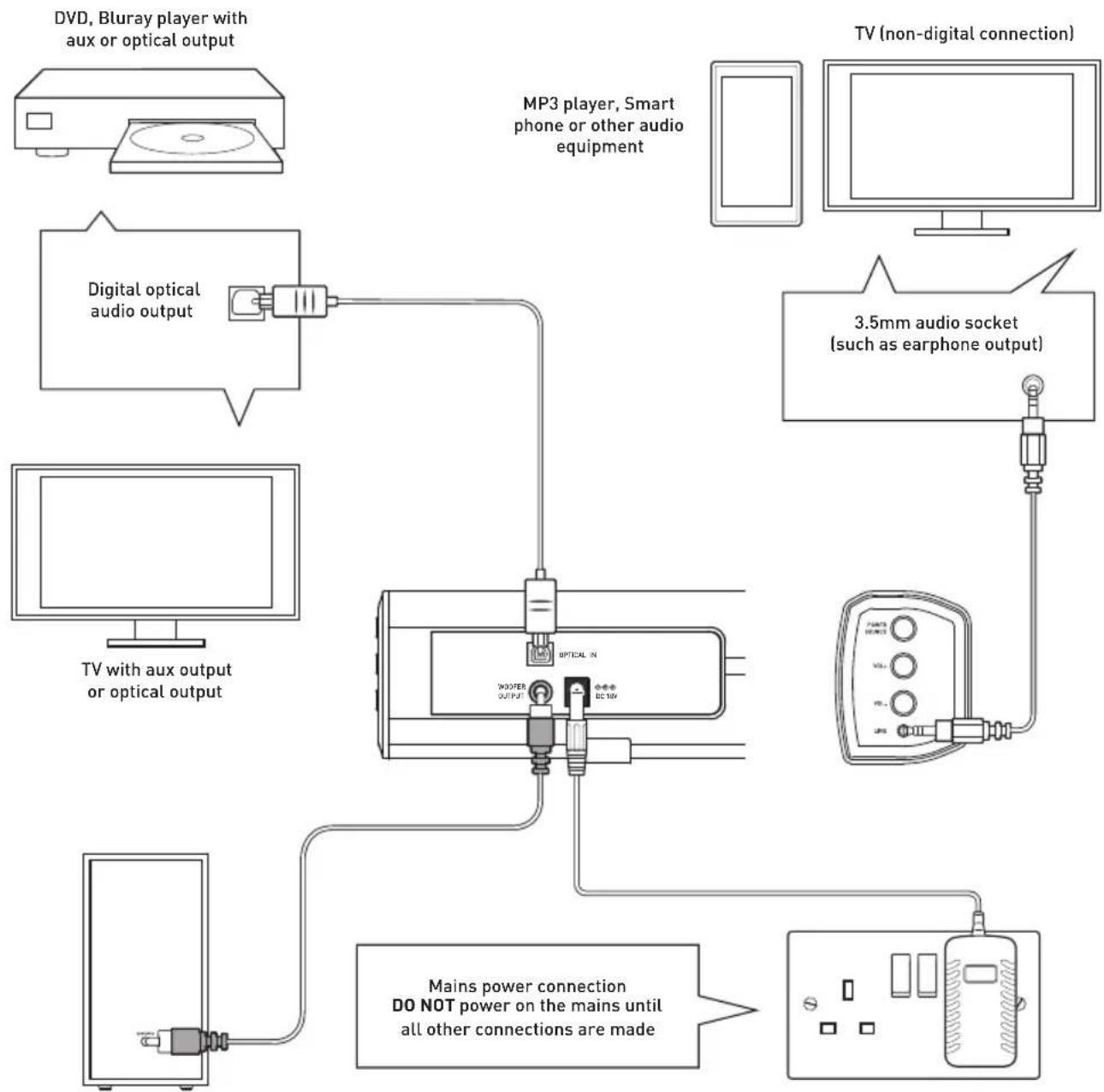 SALORA SBO880 - Connections - 1