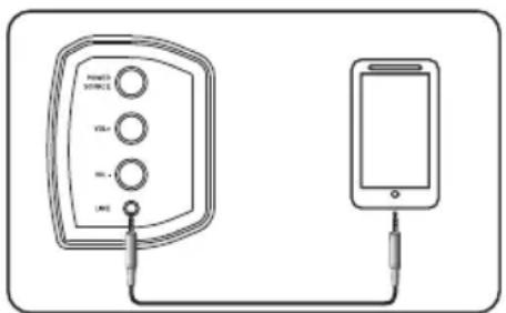 SALORA SBO880 - Using the LINE IN - 1
