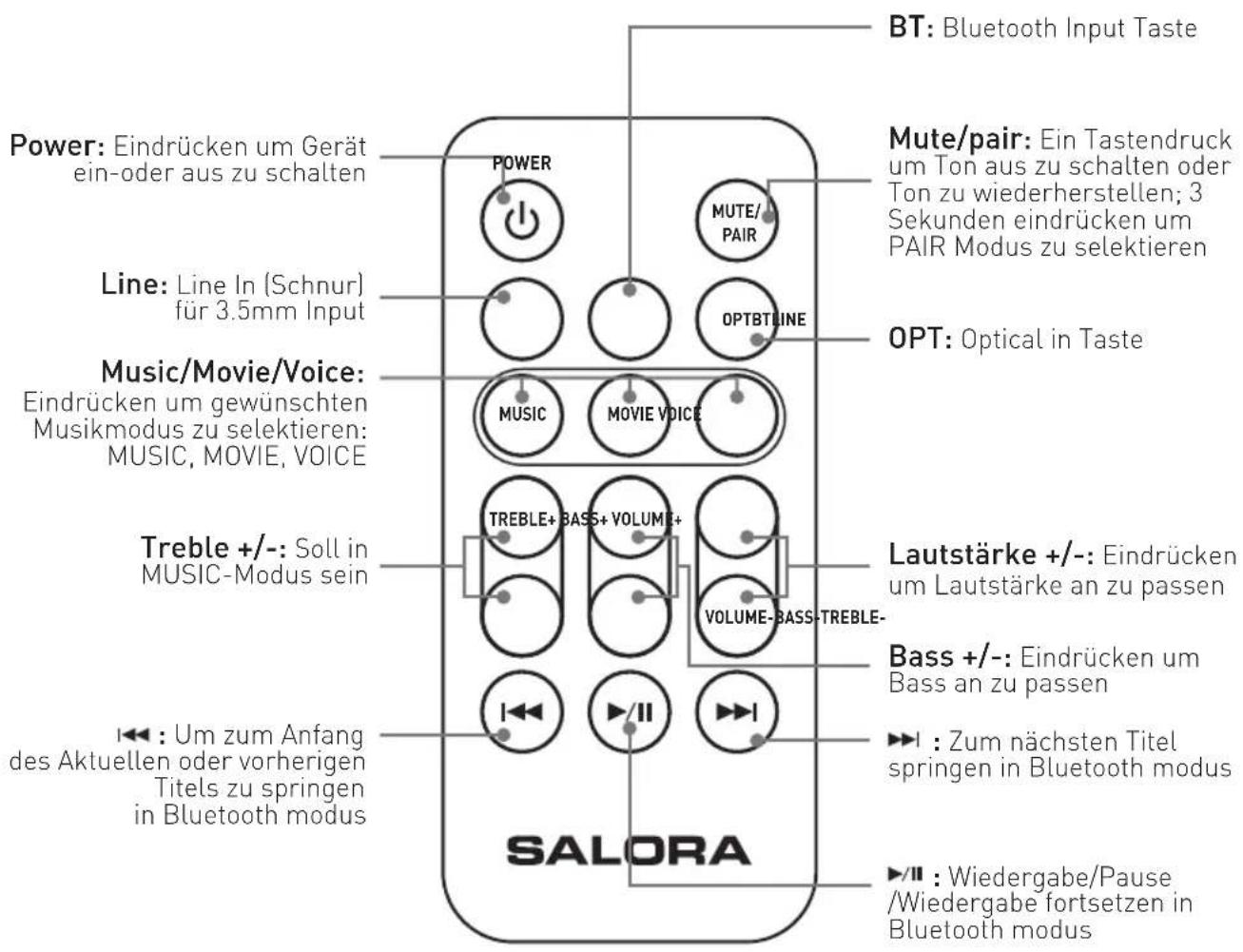 SALORA SBO880 - Im Paket befinden sich: - 4
