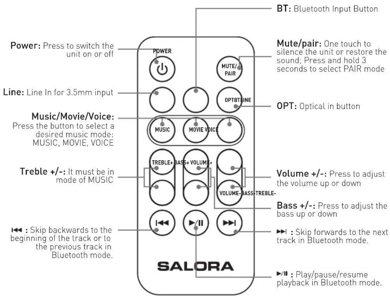 SALORA SBO880 - Product description - 4