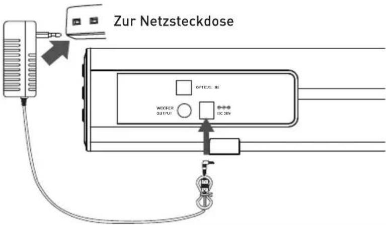 SALORA SBO880 - Anschluss ans Stromnetz - 1