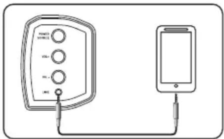 SALORA SBO880 - Utilisation LINE IN - 1
