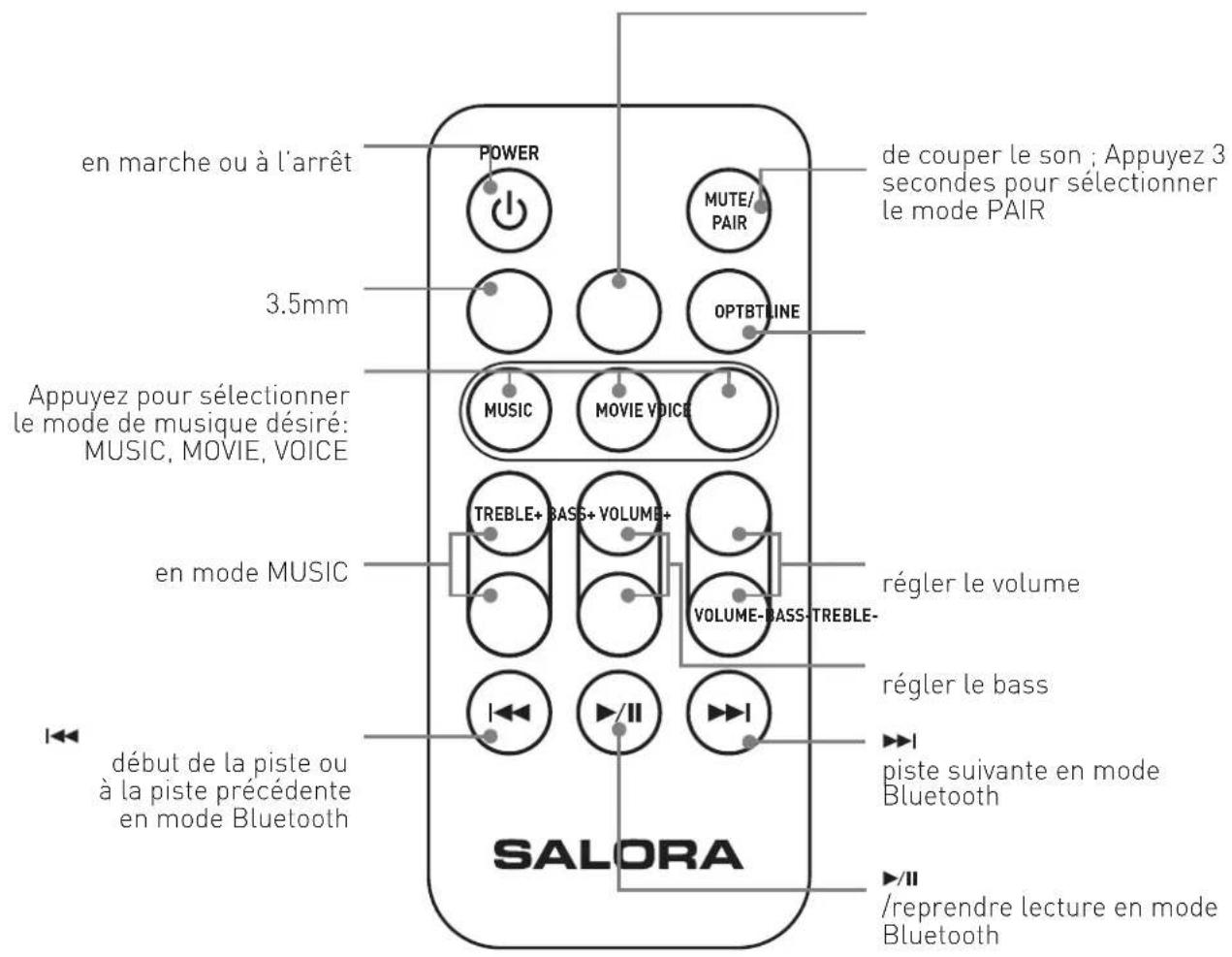 SALORA SBO360 - Télécommande - 1