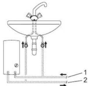 AEG DDLE LCD 182124 - Material losses - 1