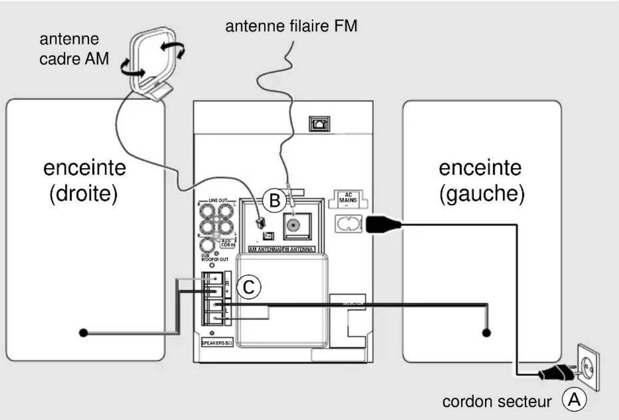 PHILIPS Streamium MCI250 - Consignes de sécurité - 1