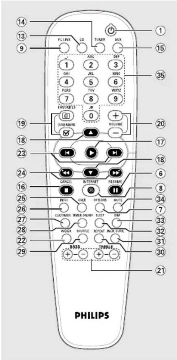 PHILIPS Streamium MCI250 - MUTE - 1