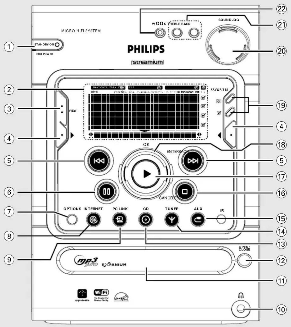 PHILIPS Streamium MCI250 - Lecture des stations radio FM/MW/LW - 1