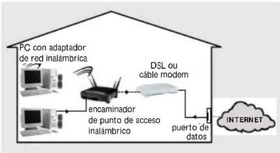 PHILIPS Streamium MCI250 - Conditions préalables de configuration du réseau local - 1