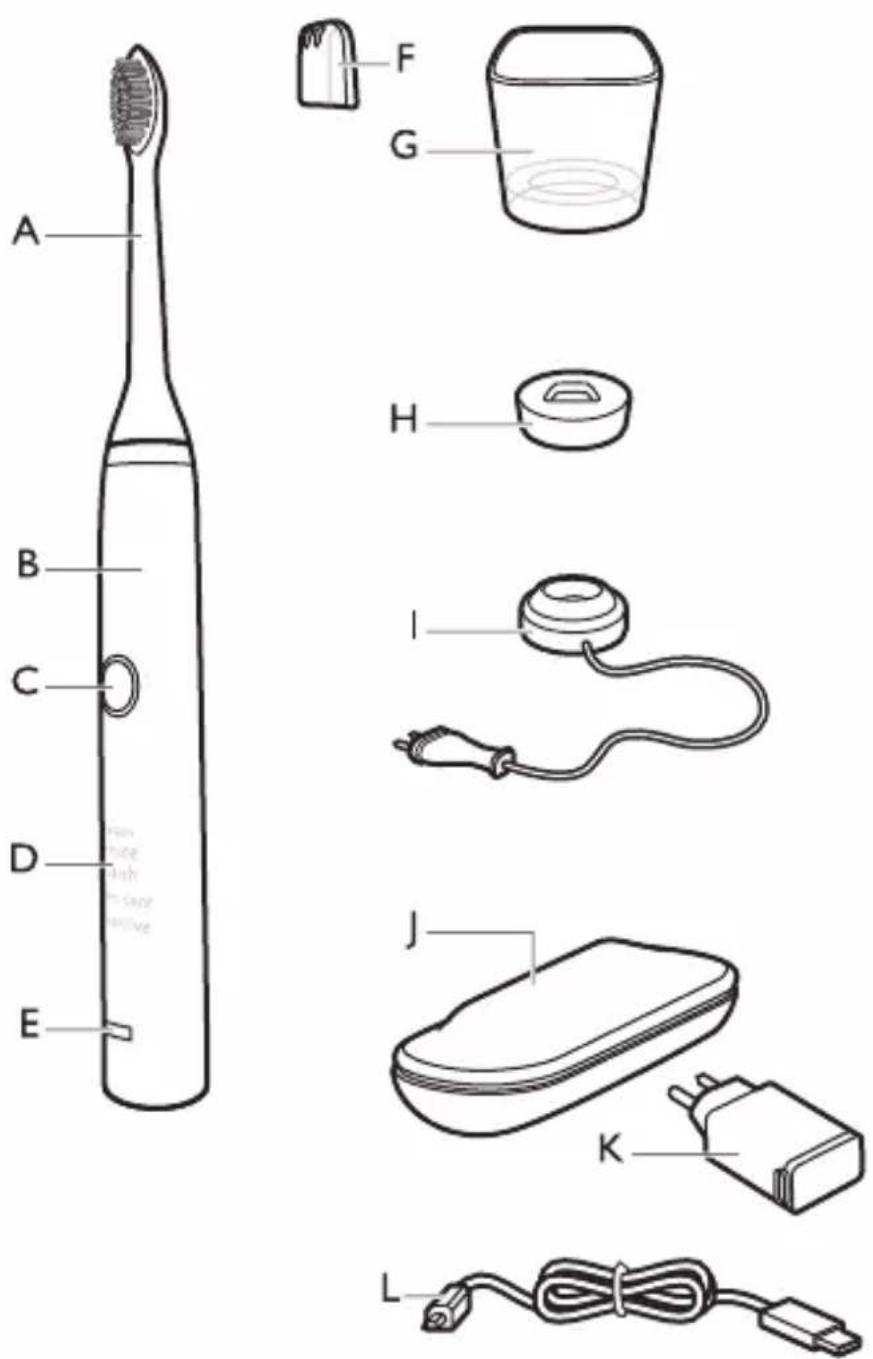 PHILIPS Sonicare DiamondClean HX9311 - KUTUNUN içINDEKILER - 1