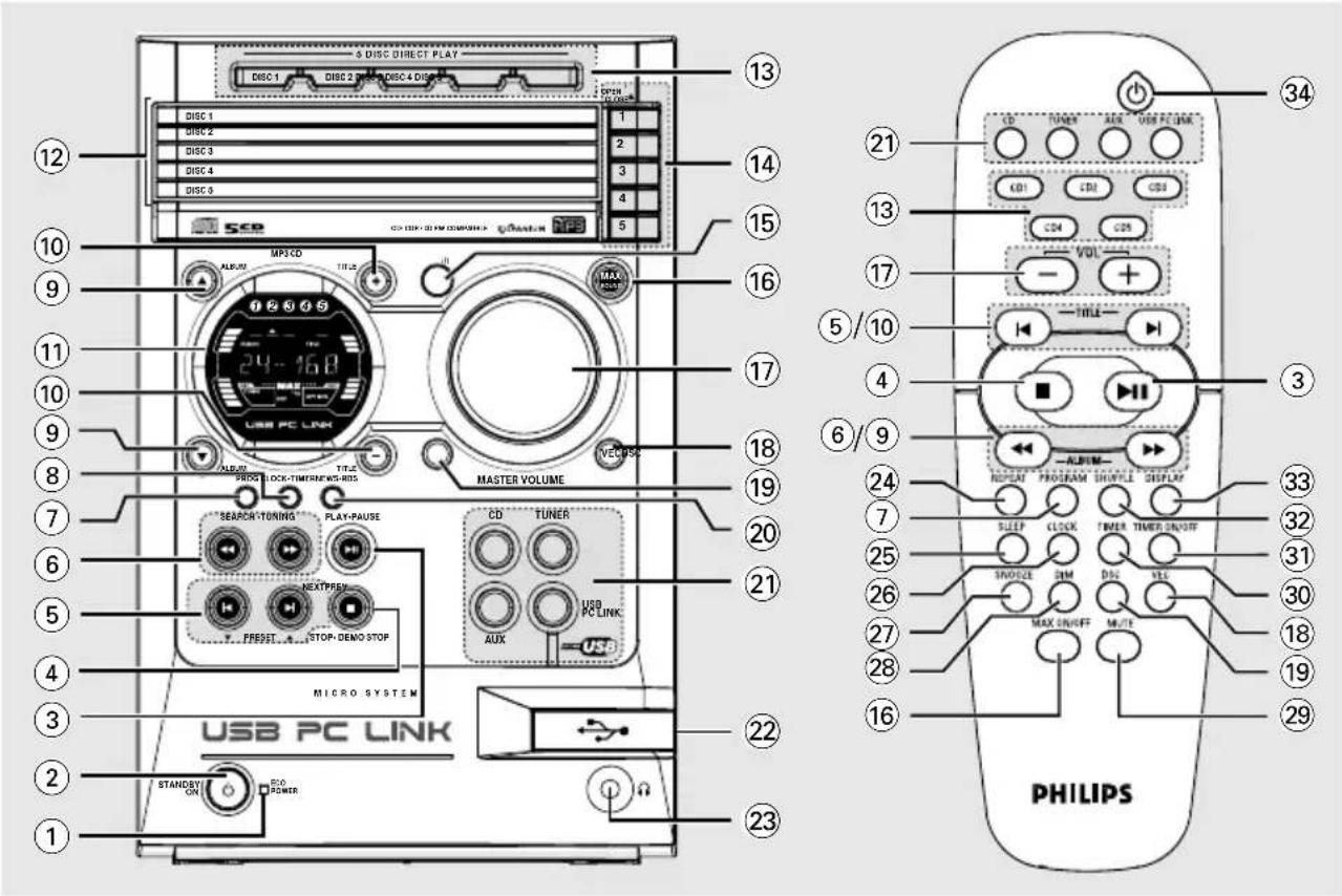 PHILIPS MCM570 - Economies d'énergie - 1