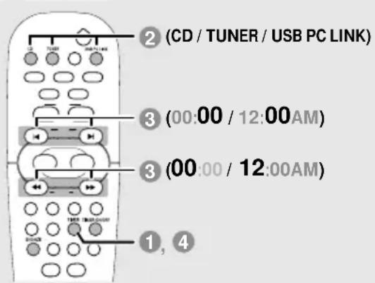 PHILIPS MCM570 - IMPORTANT! - 1