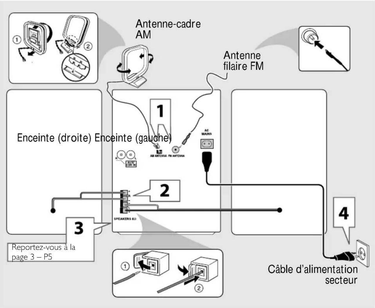 PHILIPS MCM570 - Seulement sur la télécommande - 1
