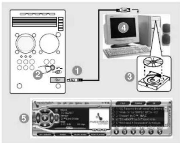 PHILIPS MCM570 - Installer le logiciel MusicMatch - 1