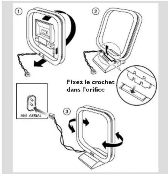 PHILIPS MC122 - Connexions d'antenne - 1