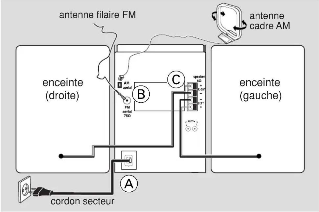 PHILIPS MC122 - Informations relatives à la sécurité - 1