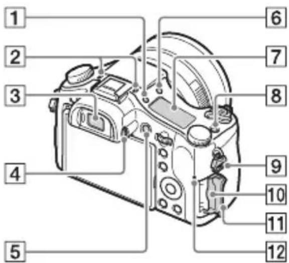 SONY Cybershot DSCRX10 IV - Popis součástí - 2