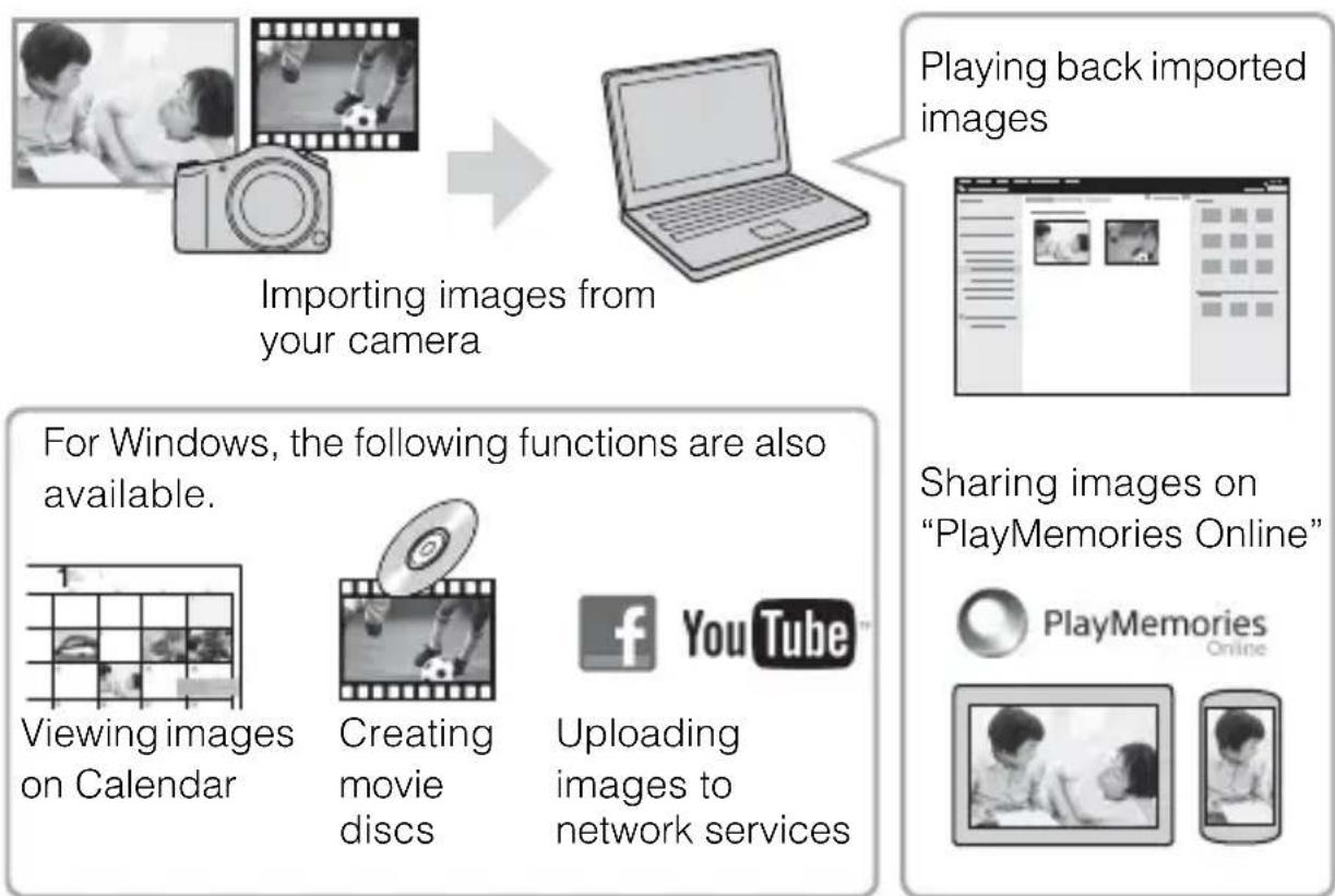 SONY Cybershot DSCRX10 IV - Features of "PlayMemories Home" - 1