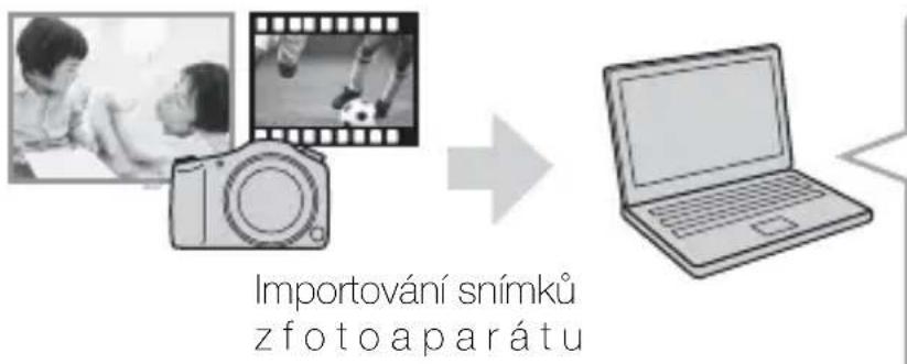 SONY Cybershot DSCRX10 IV - Vlastnosti „PlayMemories Home“ - 1