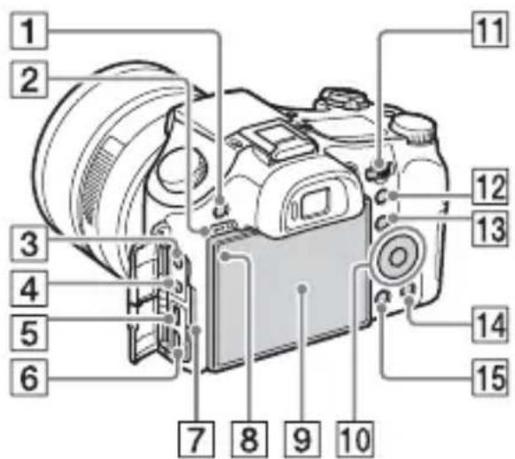 SONY Cybershot DSCRX10 IV - Identifying parts - 3