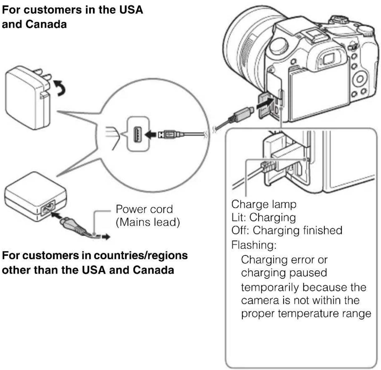 SONY Cybershot DSCRX10 IV - For customers in the USA and Canada - 1