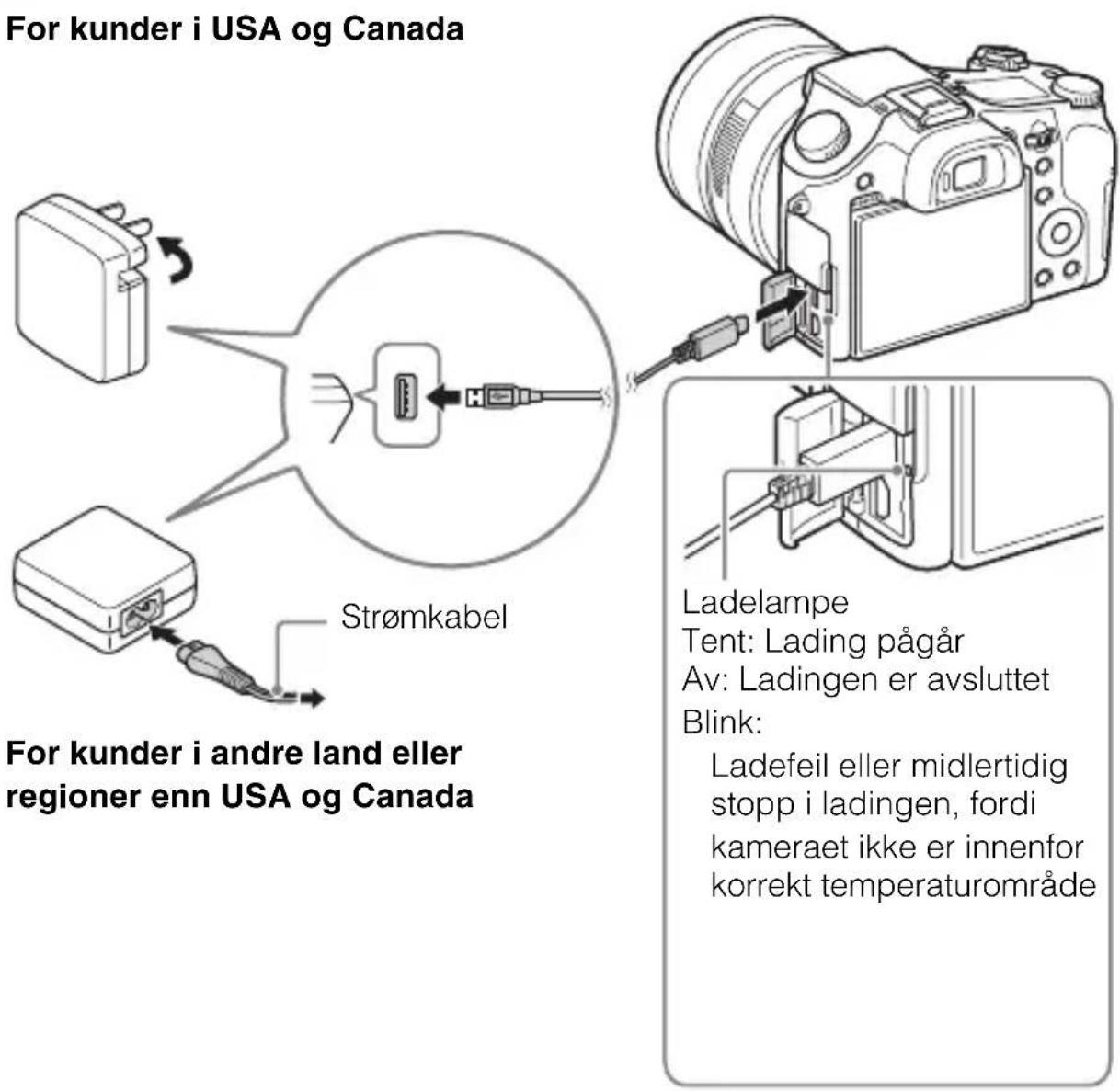 SONY Cybershot DSCRX10 IV - For kunder i USA og Canada - 1