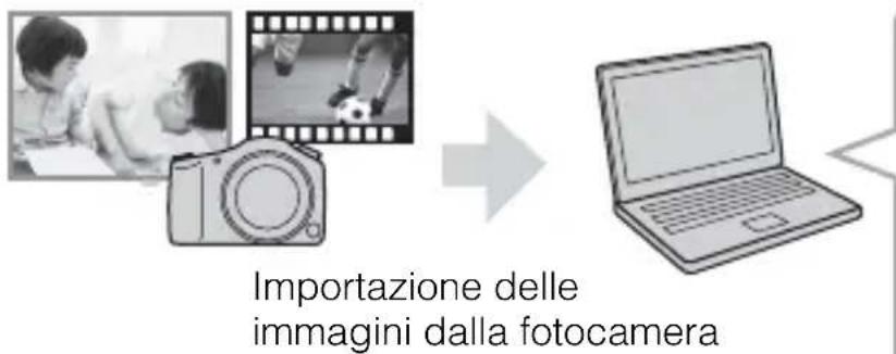 SONY Cybershot DSCRX10 IV - Funzioni di "PlayMemories Home" - 1